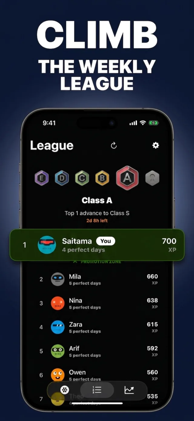OnePushMan weekly league leaderboard